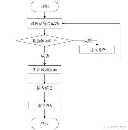 基于SpringBoot與微信小程序的硬筆書法家校聯合系統設計與實現